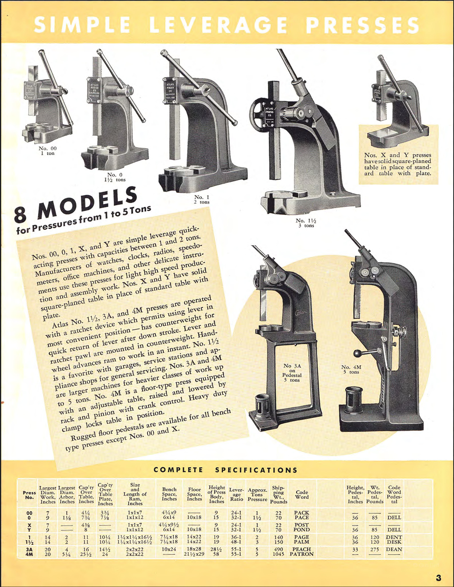 Catalog page showing the Model 0